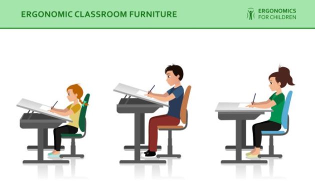 Desain Ruang Kelas Ergonomis untuk Pembelajaran Optimal